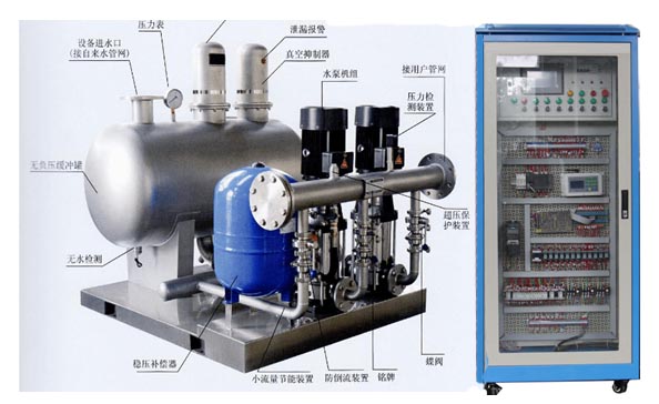 無負(fù)壓供水實(shí)訓(xùn)裝置